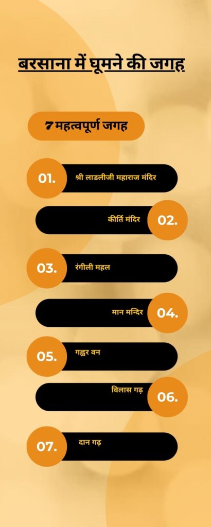बरसाना में घूमने की जगह ( ब्रज यात्रा विवरण-6) 1 बरसाना में घूमने की जगह,
दान गढ़,
श्री लाडलीजी महाराज मंदिर,
कीर्ति मंदिर,
रंगीली महल,
मान मंदिर,
गह्वर वन,
विलास गढ़